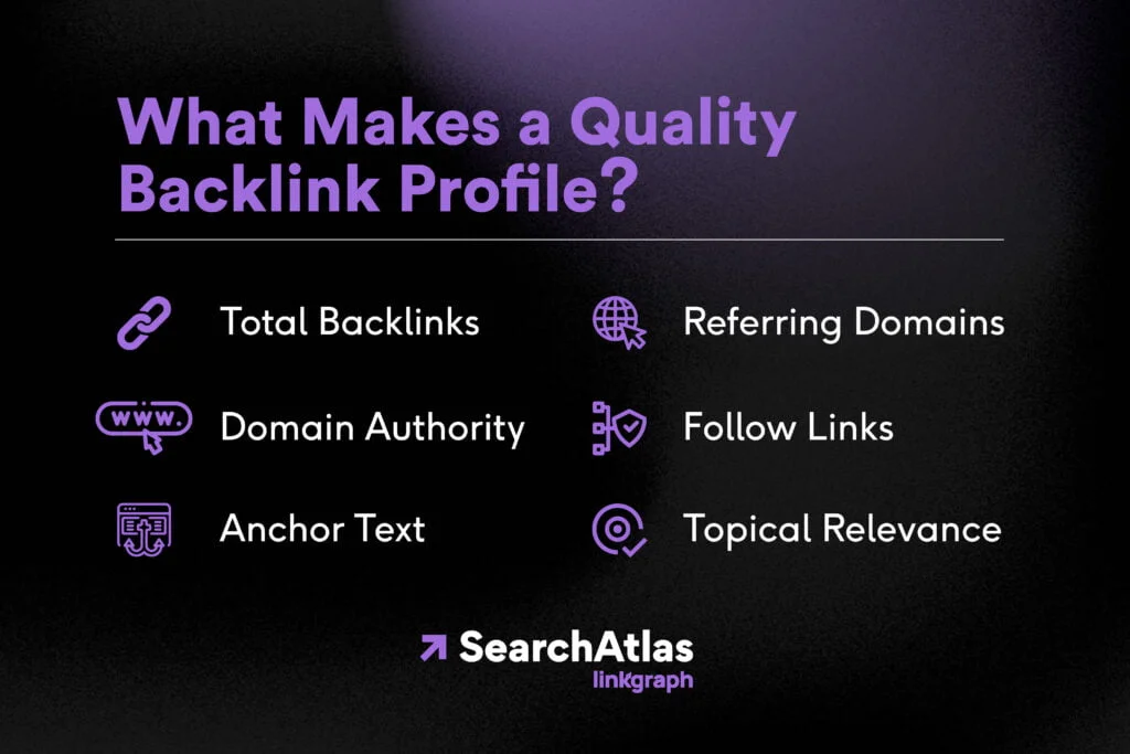 Elements of a Quality Backlink Profile