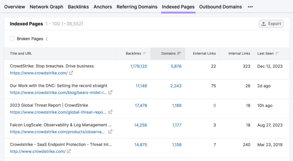 Using tool to check sites linking to top content in my niche