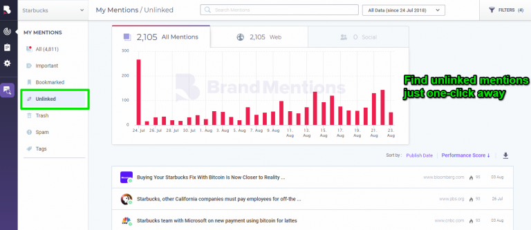 find unlinked brand mentions with the tool BrandMentions to help with link building