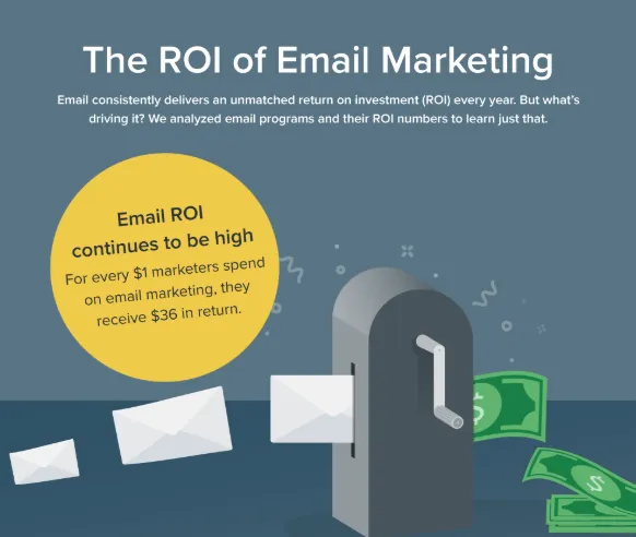 ROI of Email Marketing