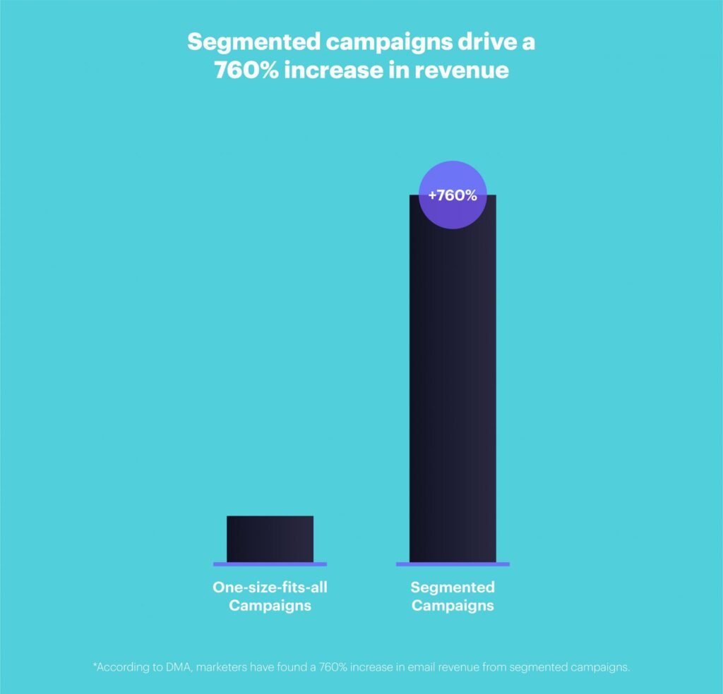 segmentation in email marketing